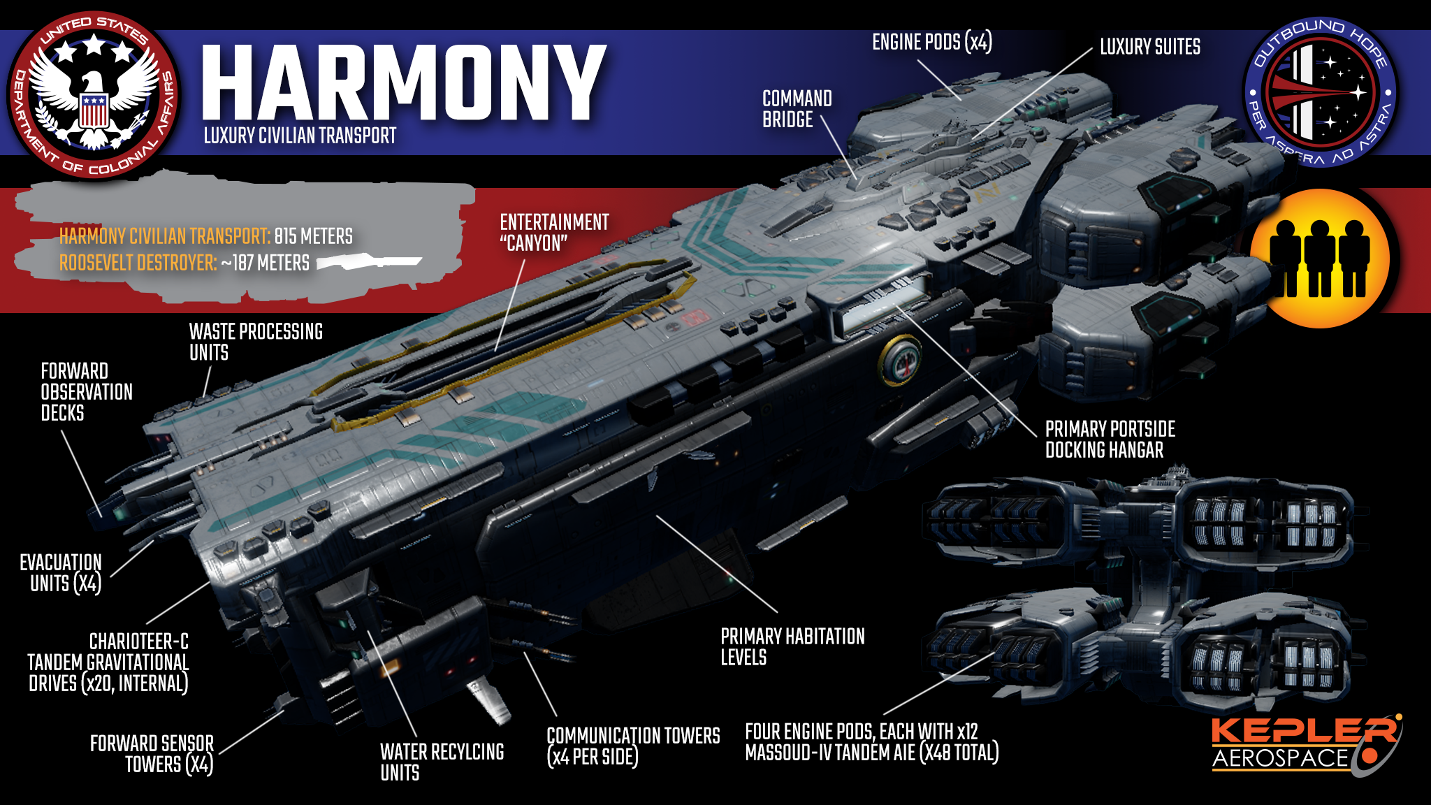 Harmony Civilian Transport
